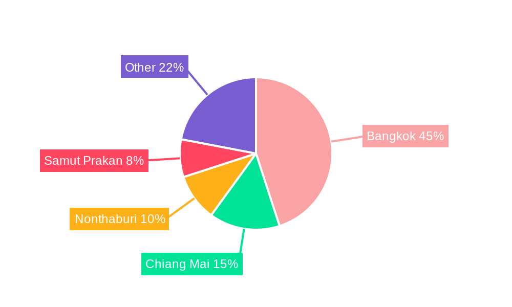 Thailand Housing Industry Regional Share