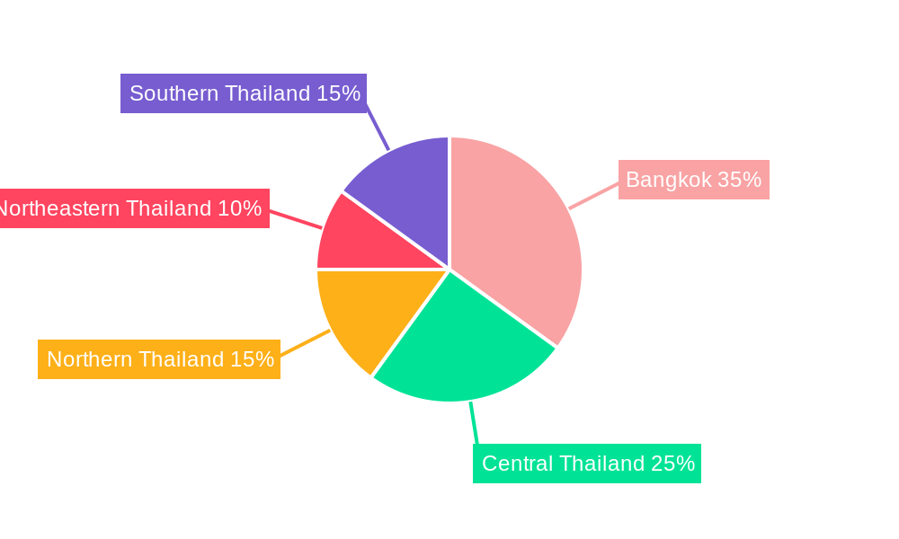 Thailand Plastic Bottles Market Regional Share