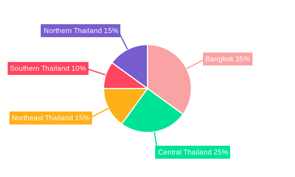 Thailand Plastic Caps and Closures Market Regional Share