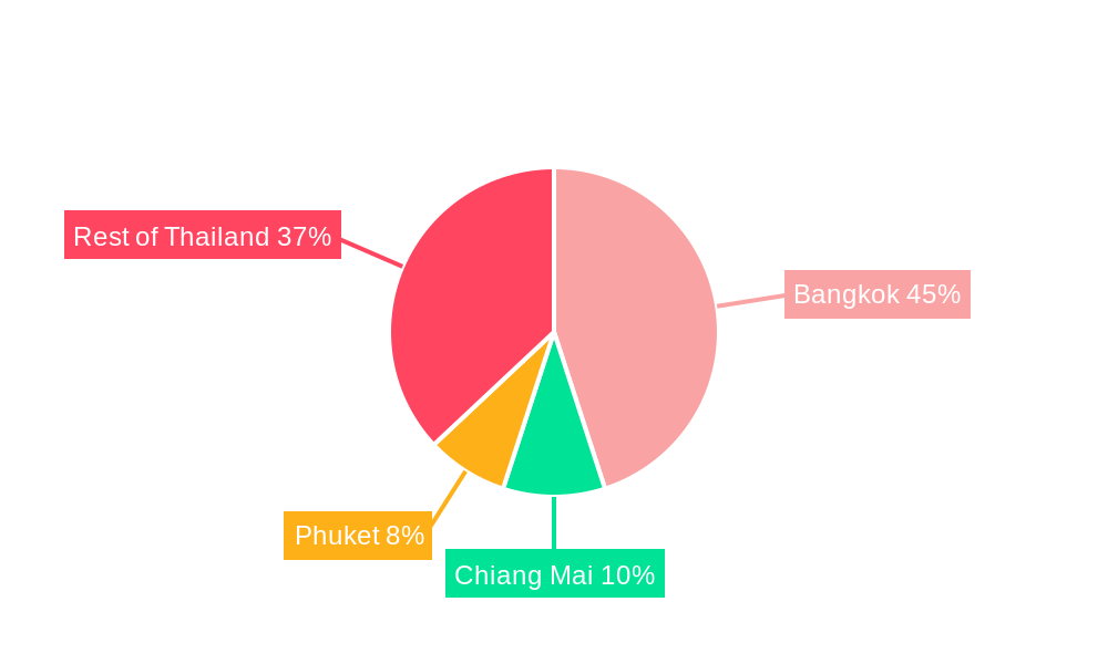 Thailand Ride Hailing Market Regional Share