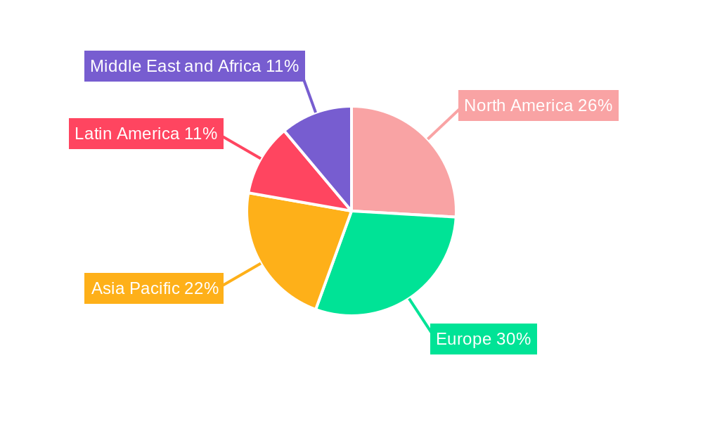 Thin Client Market Regional Share