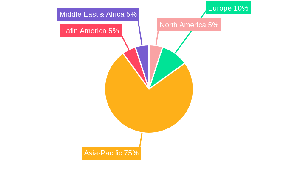 Three-Wheeler Vehicles Market Share by Region - Global Geographic Distribution
