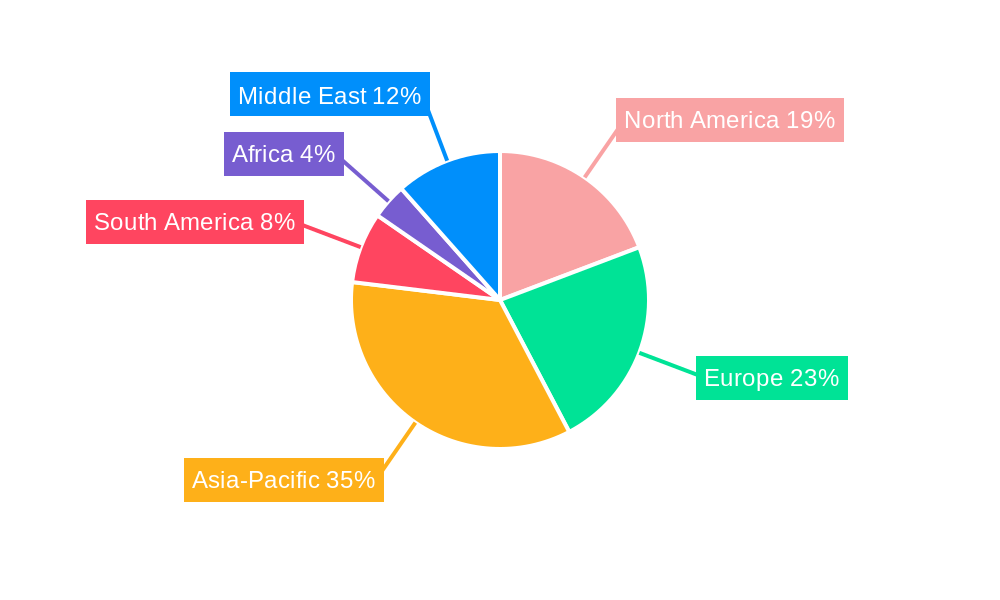 Timber Market Regional Share