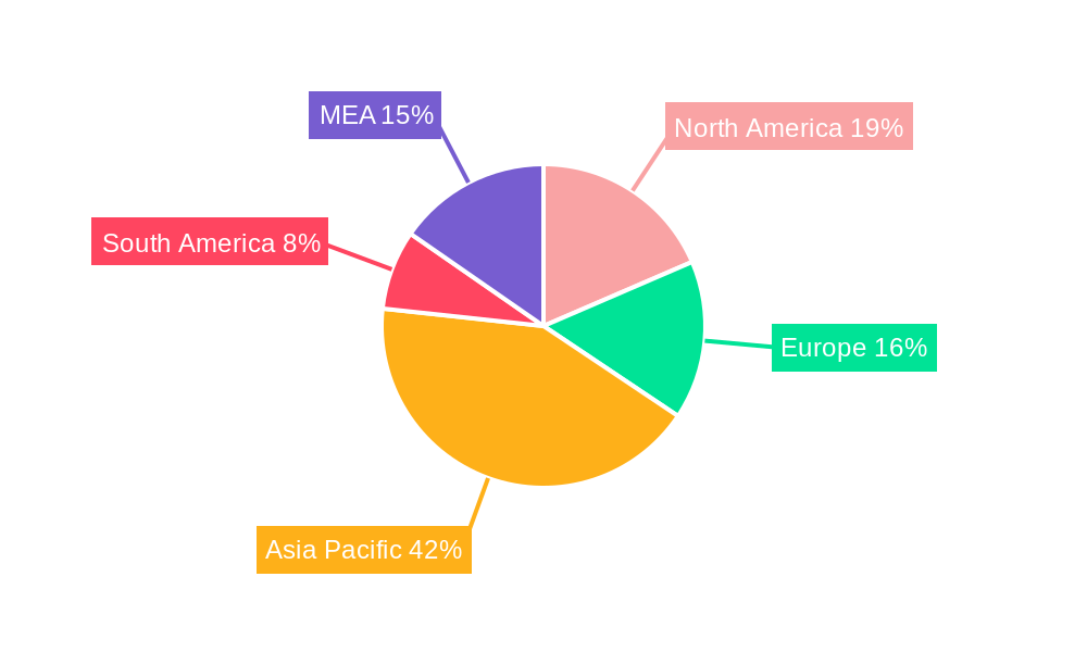 Toluene Di-Isocyanate Market Regional Share