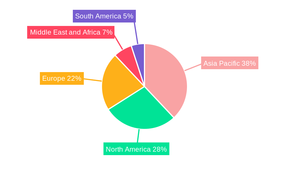 Toluene Market Regional Share