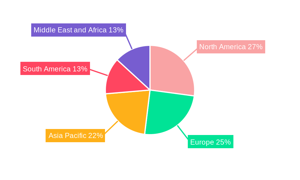 Tonic Water Nutrition Market Regional Share