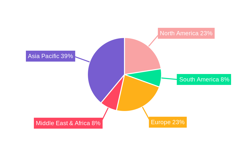 Trifold Mobile Phone Regional Share