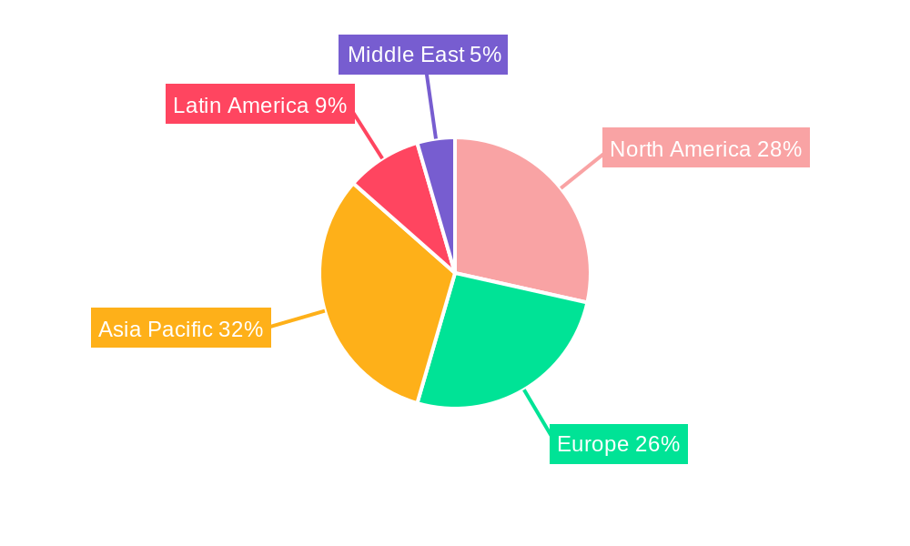 Tube & Stick Packaging Market Regional Share