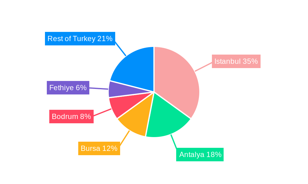 Turkish Residential Real Estate Market Regional Share