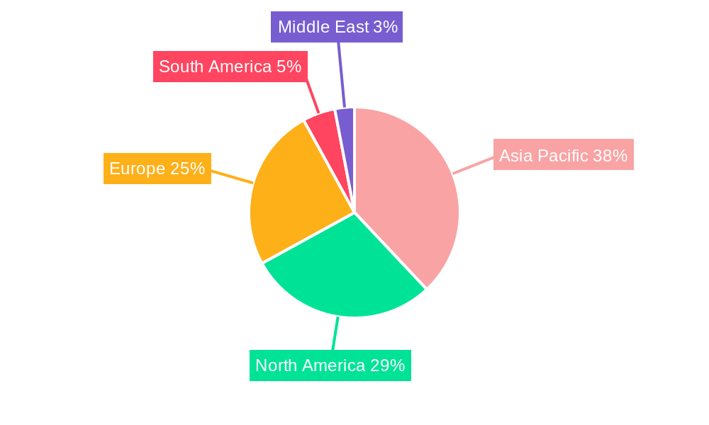 Turpentine Market Regional Share