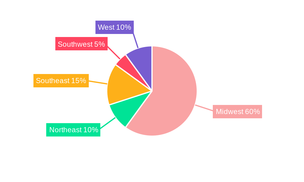 U.S. Maize Industry Regional Share