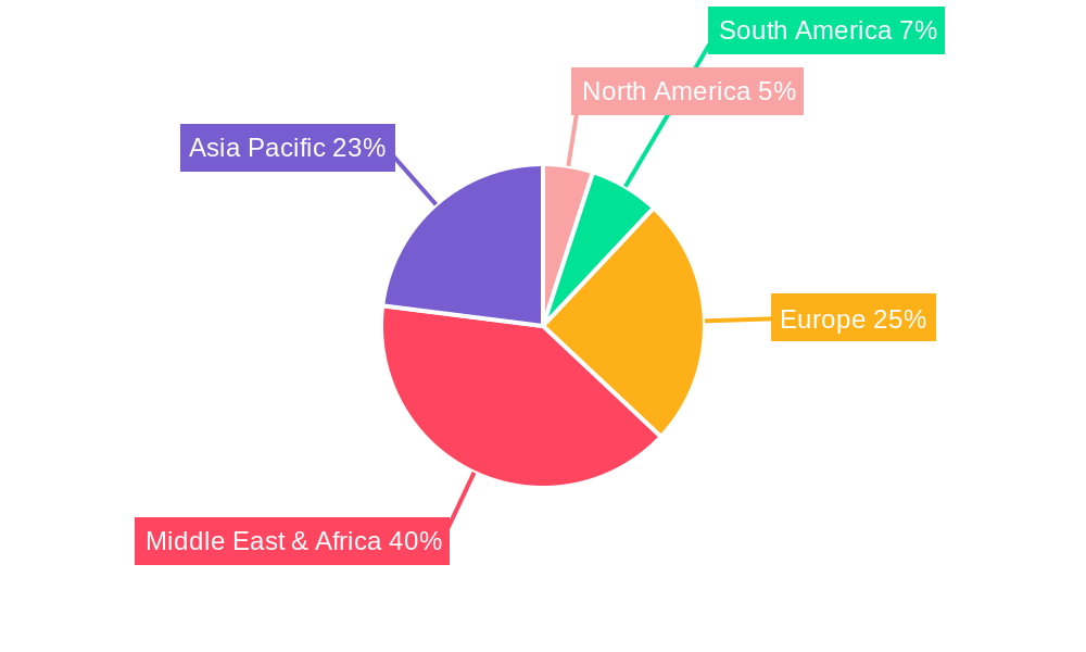 UAE Car Rental Market Regional Share