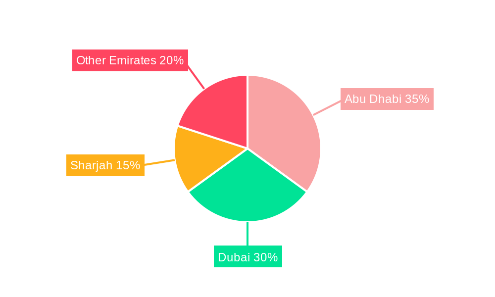 UAE Lubricants Market Regional Share