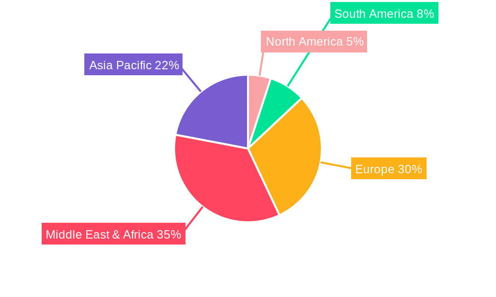 UAE Pouch Packaging Market Regional Share