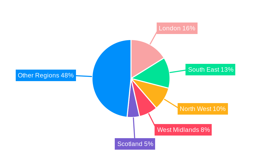 UK Automotive Lubricants Market Regional Share