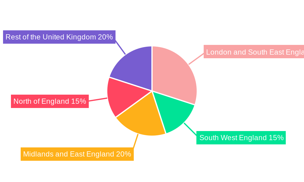 UK Facility Management Market Regional Share