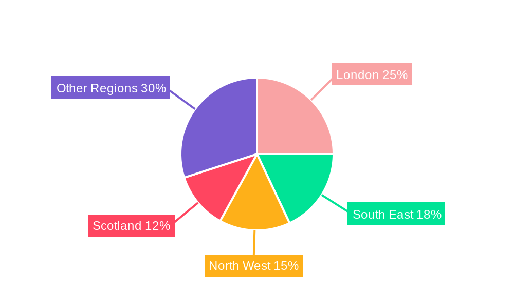 UK Fixed Connectivity Market Regional Share