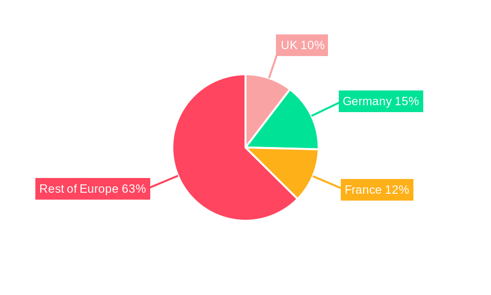 UK Food Additive Market Regional Share