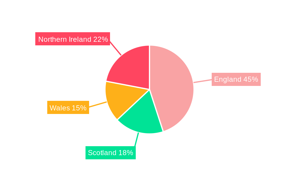 UK Home Textile Market Regional Share