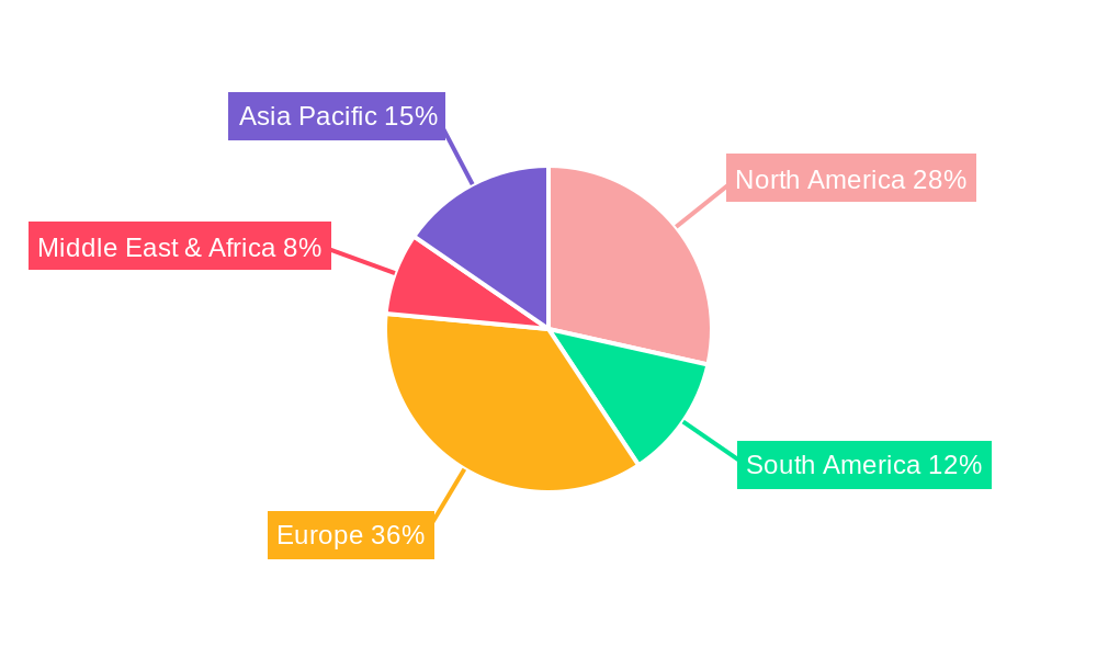 UK Multifunctional Furniture Market Regional Share