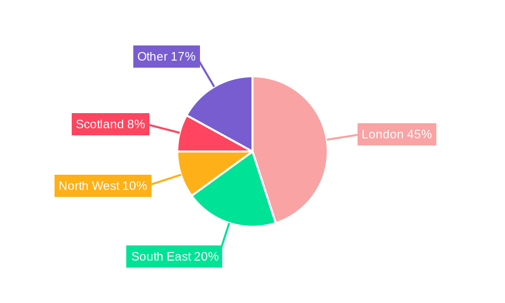 UK Mutual Funds Market Regional Share