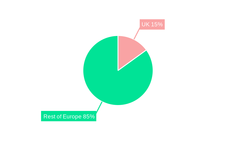 UK Snacks Market Regional Share