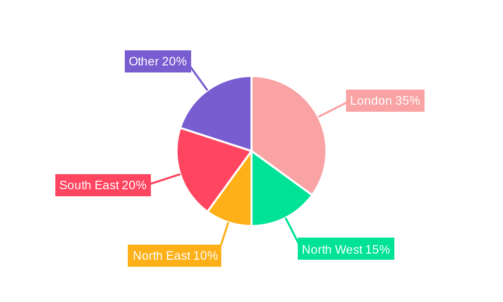 UK Spectator Sports Market Regional Share