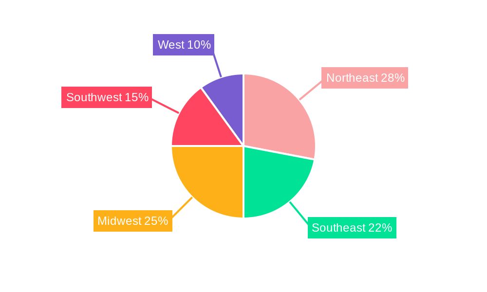 US Activated Carbon Market Regional Share