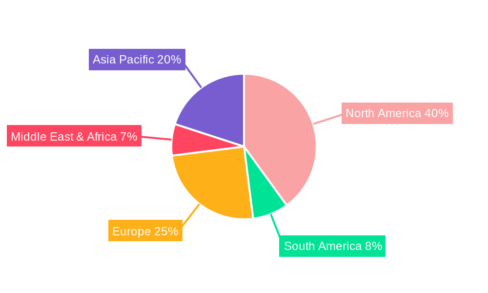 US Automotive EPS Market Regional Share