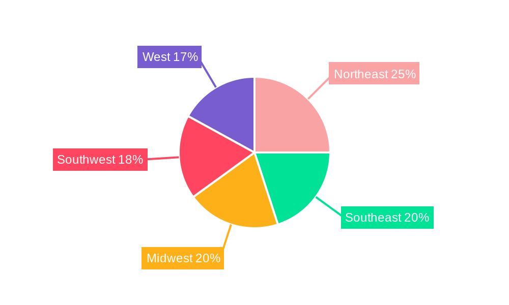 US Beverage Packaging Industry Regional Share