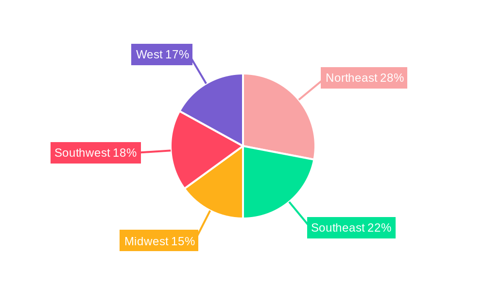 US Business Jet Market Regional Share