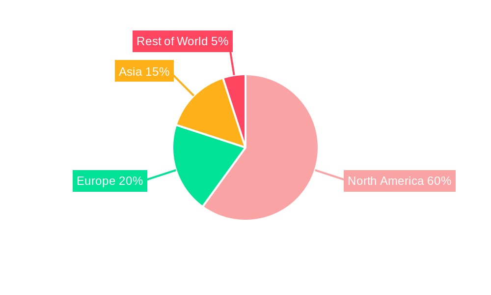 US Calcium Carbonate Minerals Market Regional Share