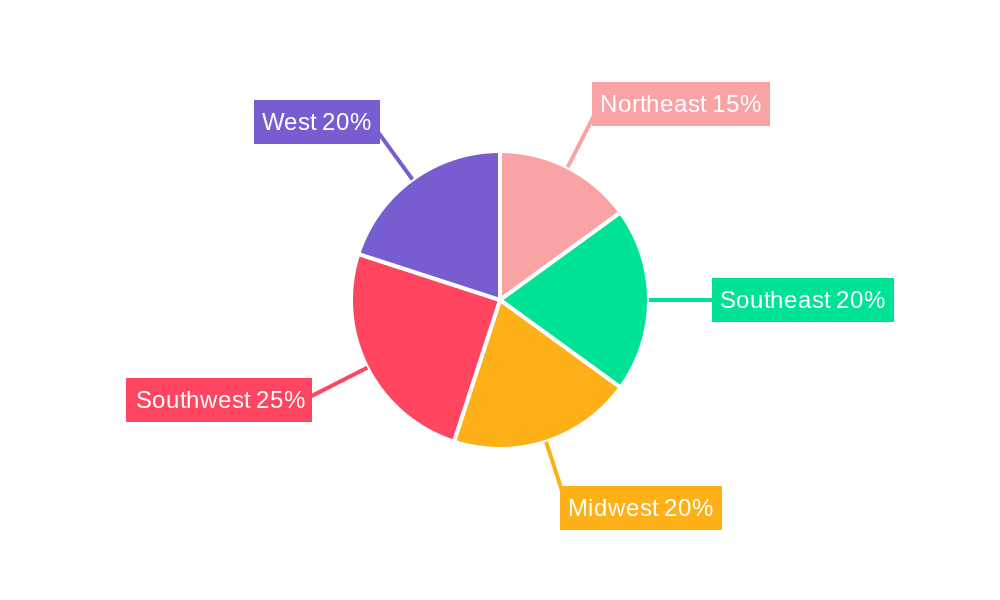US Camping and Caravanning Market Regional Share