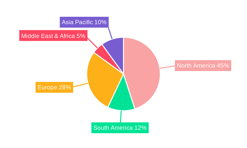 US Daybeds Market Regional Share