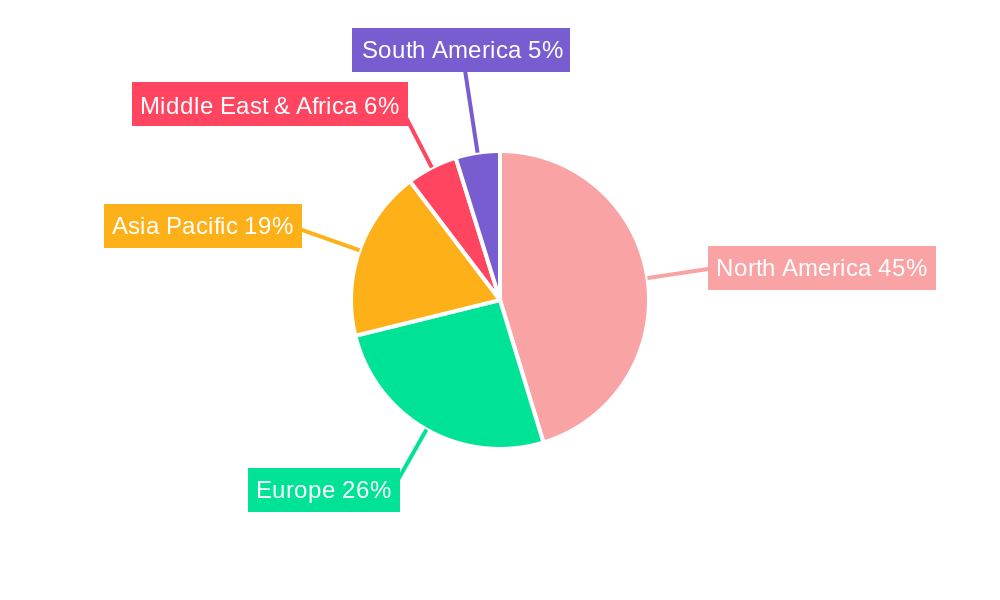 US Electrical Enclosures Industry Regional Share
