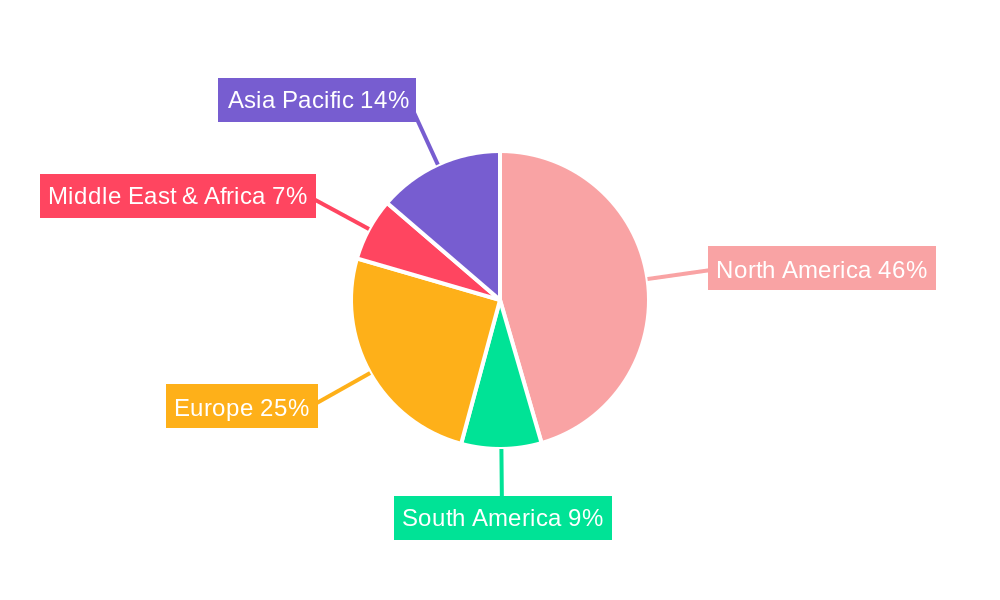 US Electronic Gadgets Insurance Market Regional Share