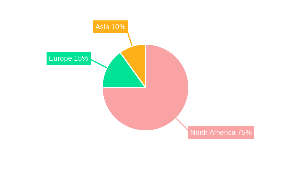 US Hedge Fund Market Regional Share