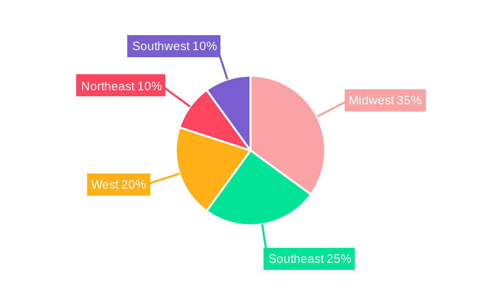 US Insecticide Market Regional Share
