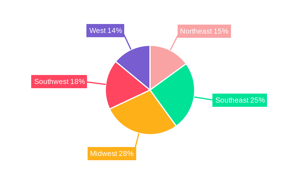 US Liquid Nematicide Market Regional Share