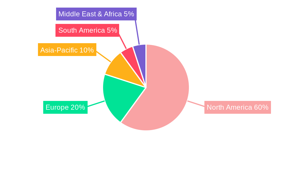 US Medical Supplies Industry Regional Share