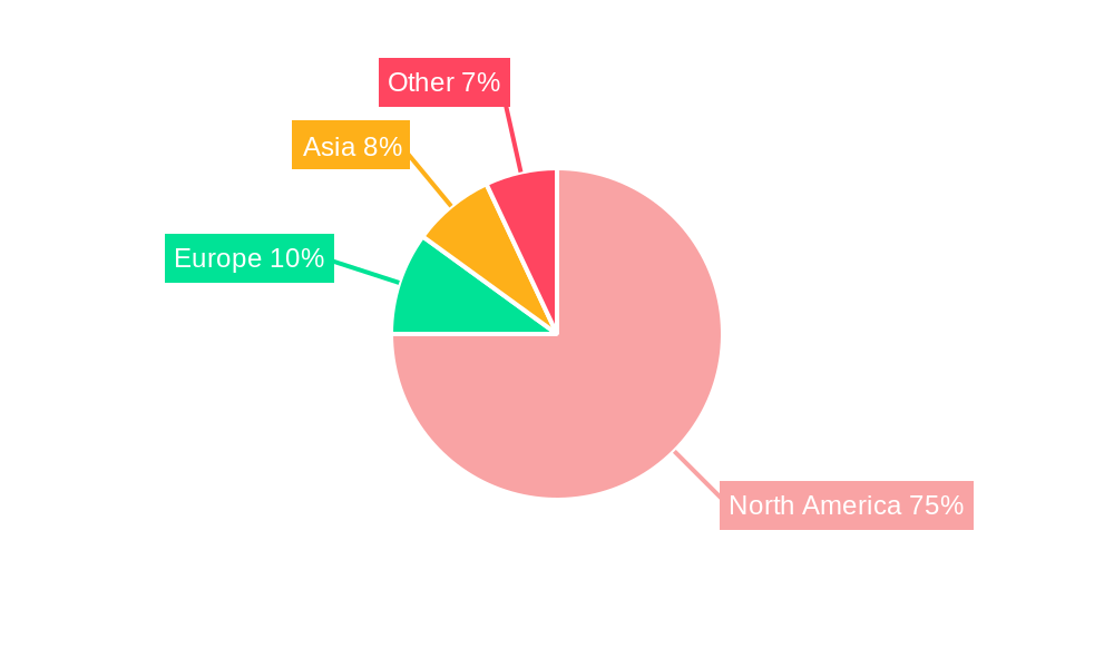 US Mortgage/Loan Brokers Market Regional Share
