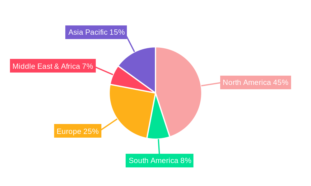 US NDT Equipment Market Regional Share