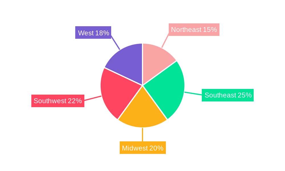 US Oil and Gas Midstream Market Regional Share