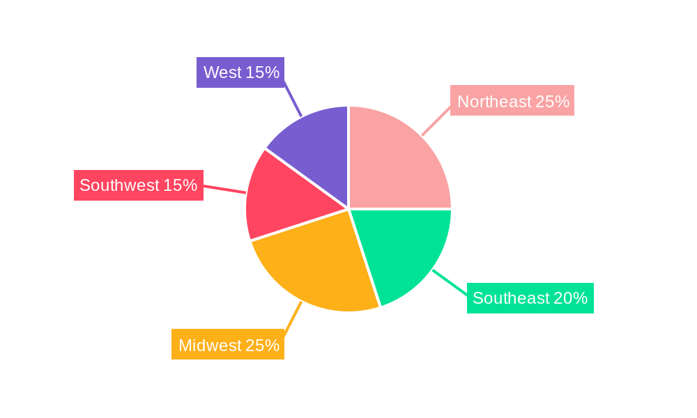 US Propane Market Regional Share