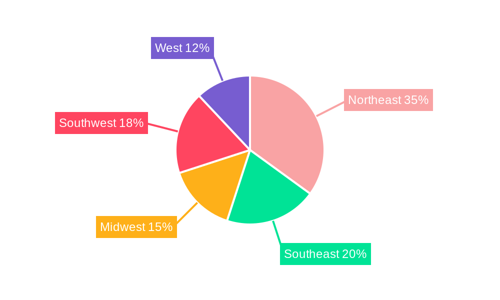 US Vertical Farming Market Regional Share