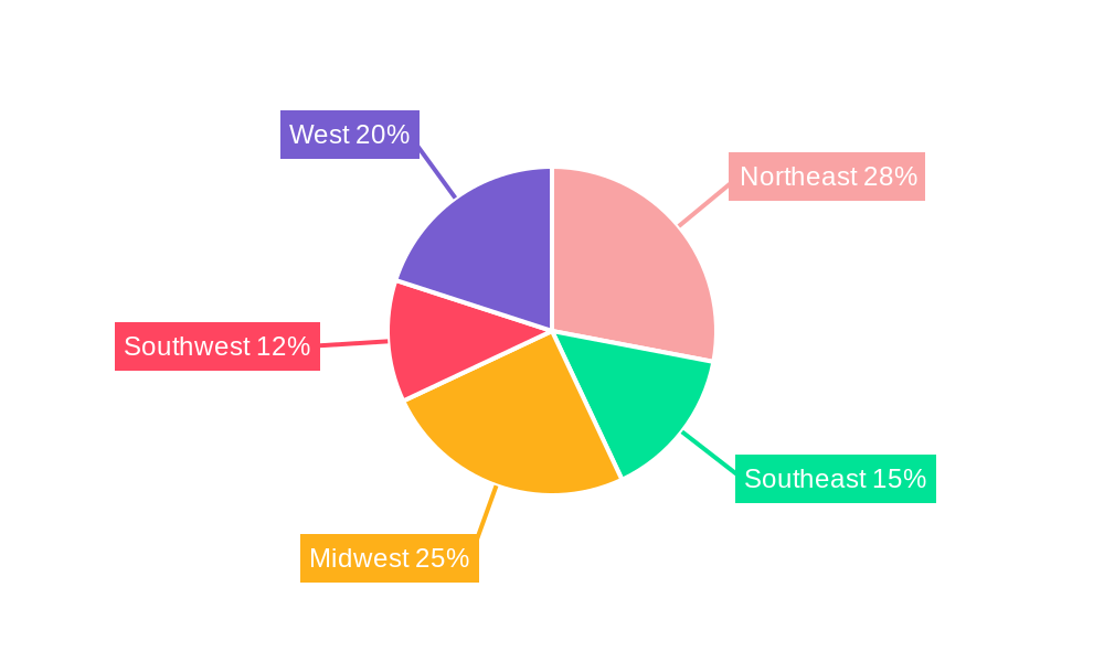 US Wind Energy Market Regional Share