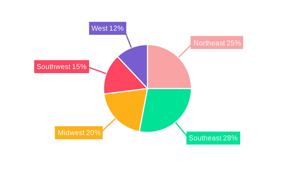 USA Amusement and Theme Park Industry Regional Share