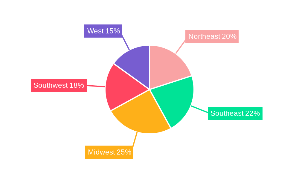 USA Automotive Service Industry Regional Share