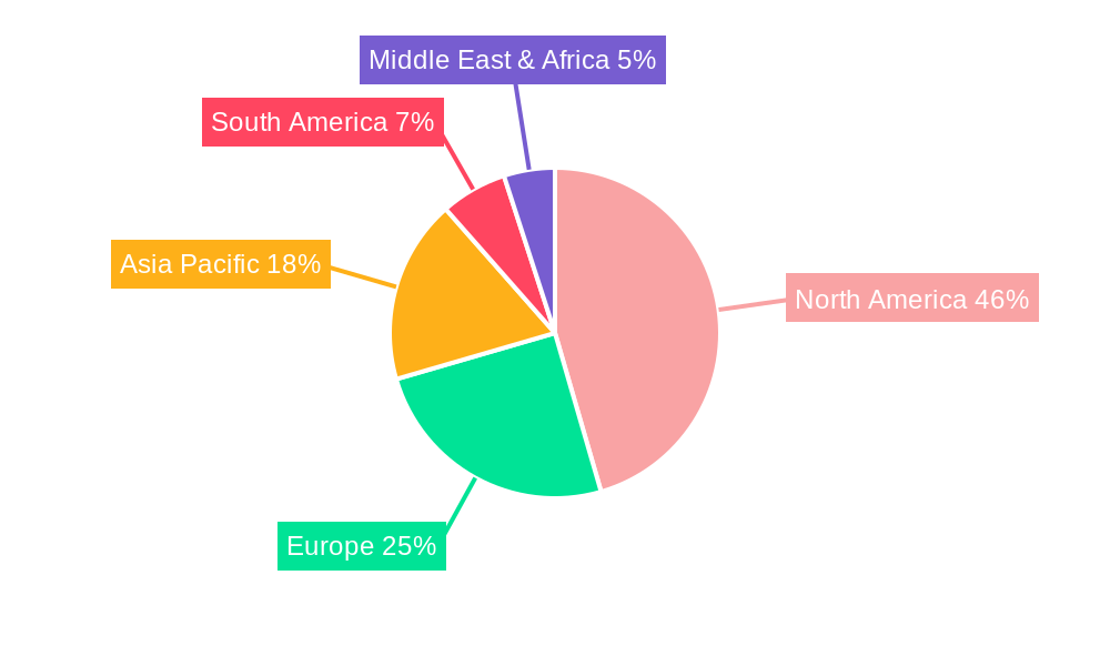 USA Contract Bottling & Beverage Filling Market Regional Share