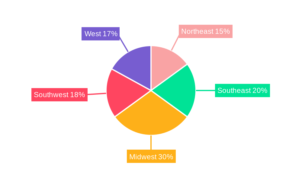USA Feed Additives Industry Regional Share